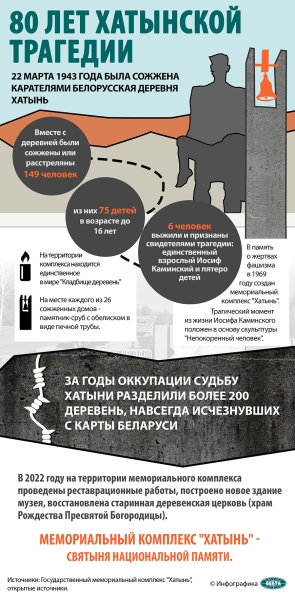 "Каждый год надо привносить изюминку". Лукашенко на субботнике трудился в мемориальном комплексе "Хатынь" "Каждый год надо привносить изюминку". Лукашенко на субботнике трудился в мемориальном комплексе "Хатынь"