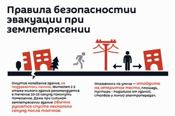 Как вести себя при землетрясении: главные правила безопасности Как вести себя при землетрясении: главные правила безопасности