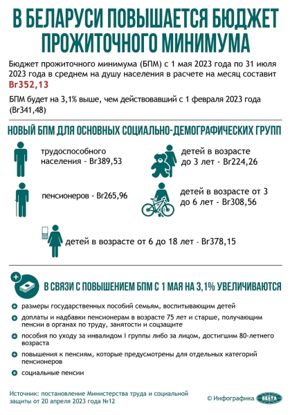 Размеры пособий семьям, воспитывающим детей, увеличиваются с 1 мая Размеры пособий семьям, воспитывающим детей, увеличиваются с 1 мая