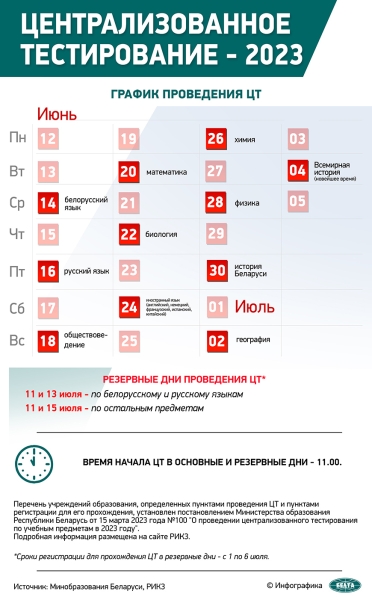 ЦТ по математике сегодня планируют написать более 10,6 тыс. абитуриентов ЦТ по математике сегодня планируют написать более 10,6 тыс. абитуриентов