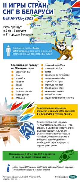 Ковальчук: мы изменили формат проведения II Игр стран СНГ, а виды спорта определили коллегиально Ковальчук: мы изменили формат проведения II Игр стран СНГ, а виды спорта определили коллегиально