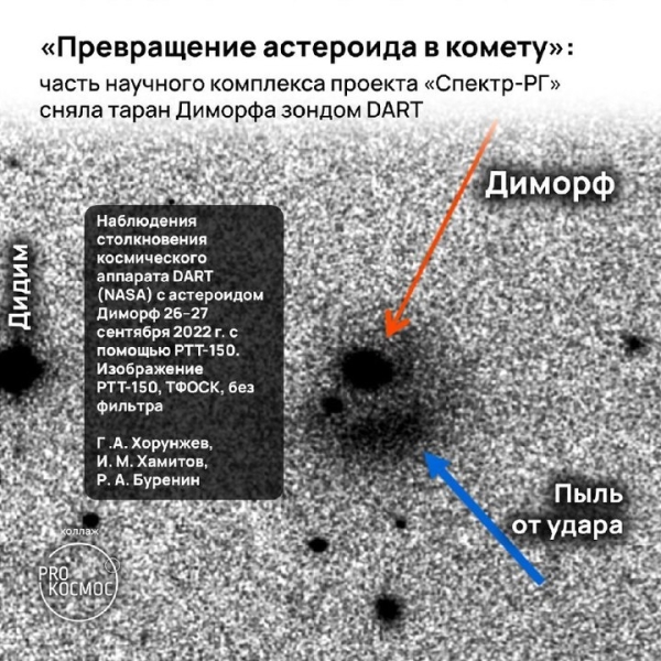 Российские ученые предсказали превращение астероида Дидим — Диморф в комету